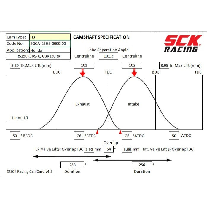 SCK CAMSHAFT HONDA RS150 RSX H1 - H6 PLUS